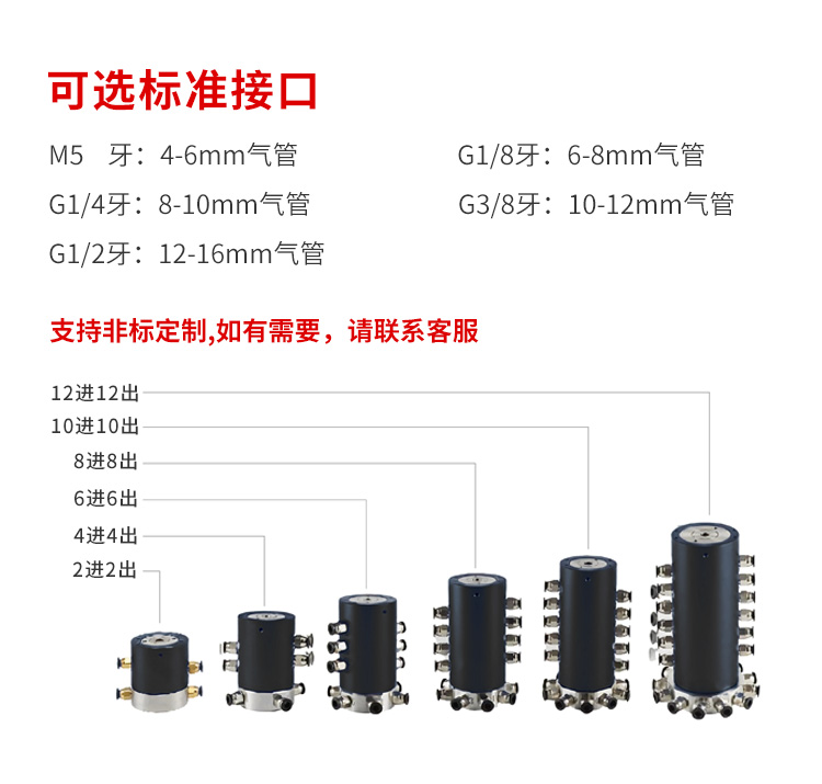 氣電滑環(huán)詳情頁(yè)_02.jpg